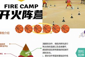为什么篮球训练中要重视协调性和灵活性?